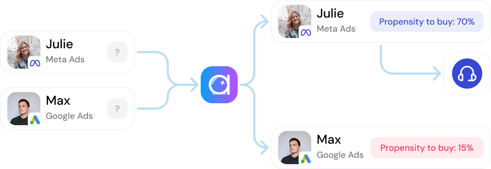 Flowchart illustrating interactions between users Julie and Max with data science agent functionalities.