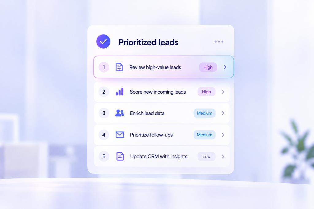 A prioritized leads workflow lists five sales actions: review high-value leads and score incoming prospects as high priority, enrich lead data and prioritize follow-ups at medium priority, then update CRM with insights at low priority. A prioritized leads workflow lists five sales actions: review high-value leads and score incoming prospects as high priority, enrich lead data and prioritize follow-ups at medium priority, then update CRM with insights at low priority.