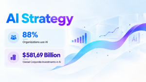 ELAI AI strategy graphic pairs 88% organizational AI adoption with $581.69 billion in global corporate AI investment beside rising charts. ELAI AI strategy graphic pairs 88% organizational AI adoption with $581.69 billion in global corporate AI investment beside rising charts.